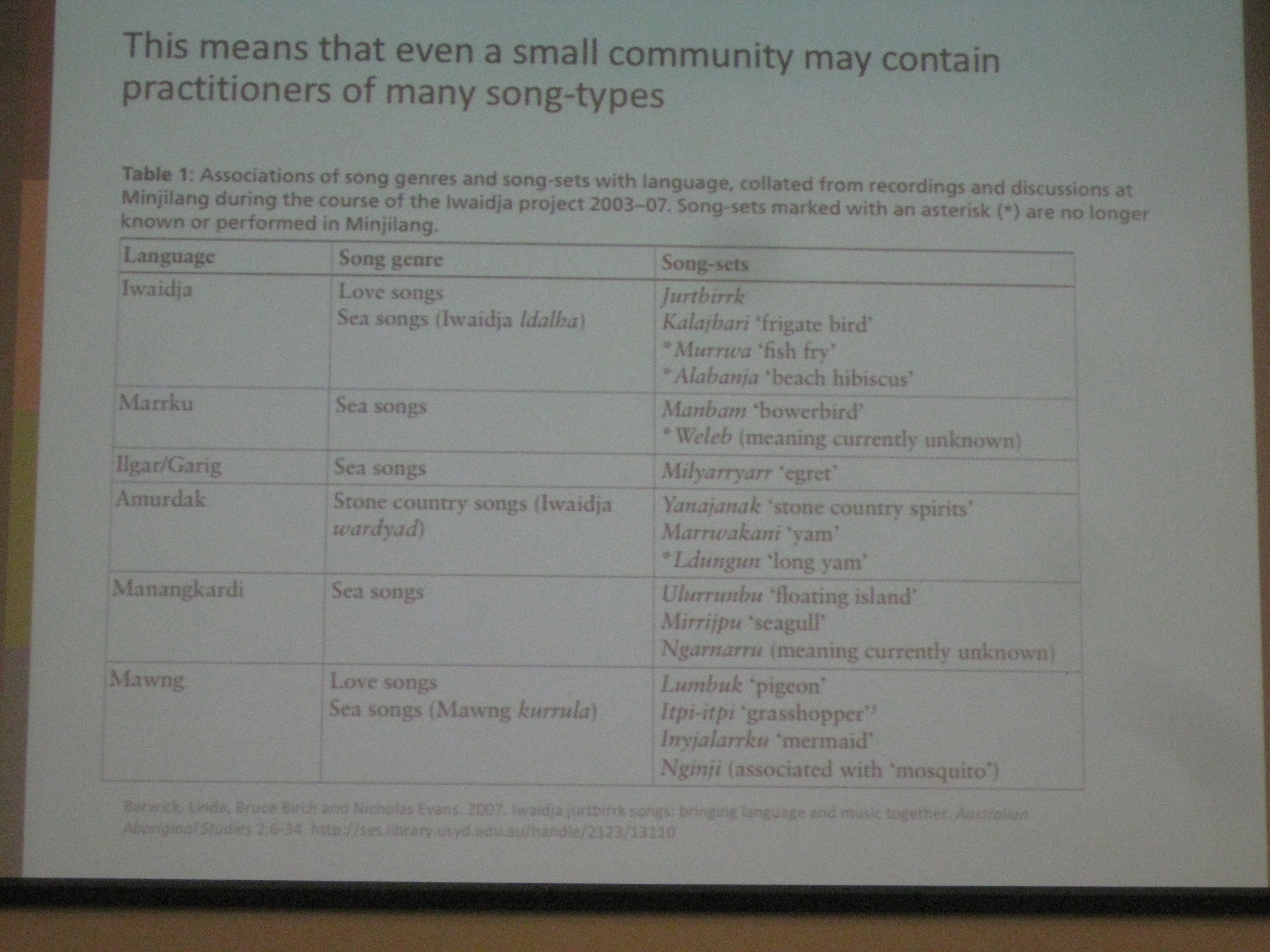 Waving to the other side: language of poetry in indigenous Australian song Nick Evans University of Melbourne 2018